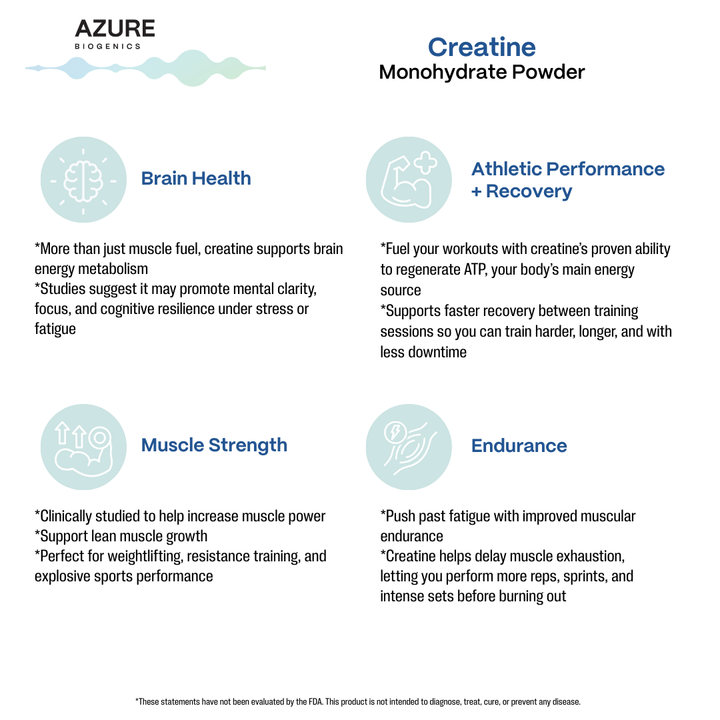 Azure Biogenics Creatine Monohydrate Powder infographic sheet with benefits listed it supports Brain Health, Athletic Performance and Recovery, Muscle Strength and Endurance.